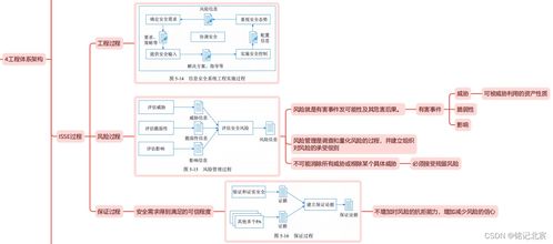 信息系統項目管理師第四版第五章 信息系統工程之軟件開發精讀導圖
