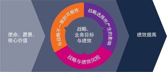 甫瀚咨詢快報(bào) COSO發(fā)布《企業(yè)風(fēng)險(xiǎn)管理-戰(zhàn)略與績效的整合》新框架，推動企業(yè)管理升級