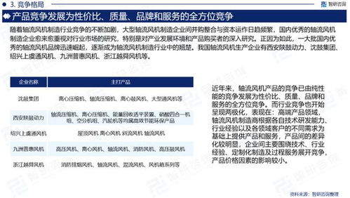 2023版中國(guó)軸流風(fēng)機(jī)行業(yè)市場(chǎng)深度分析報(bào)告（智研咨詢發(fā)布）